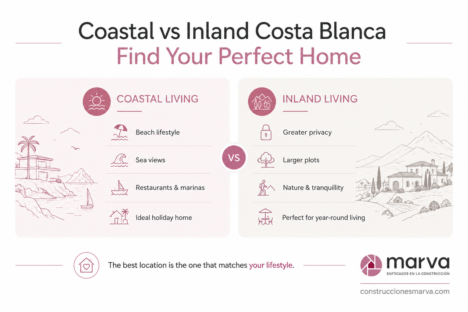 Coastal vs inland sum up