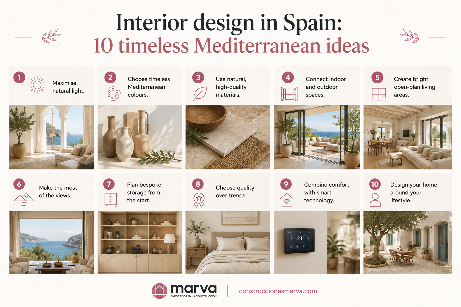 interior design infografía