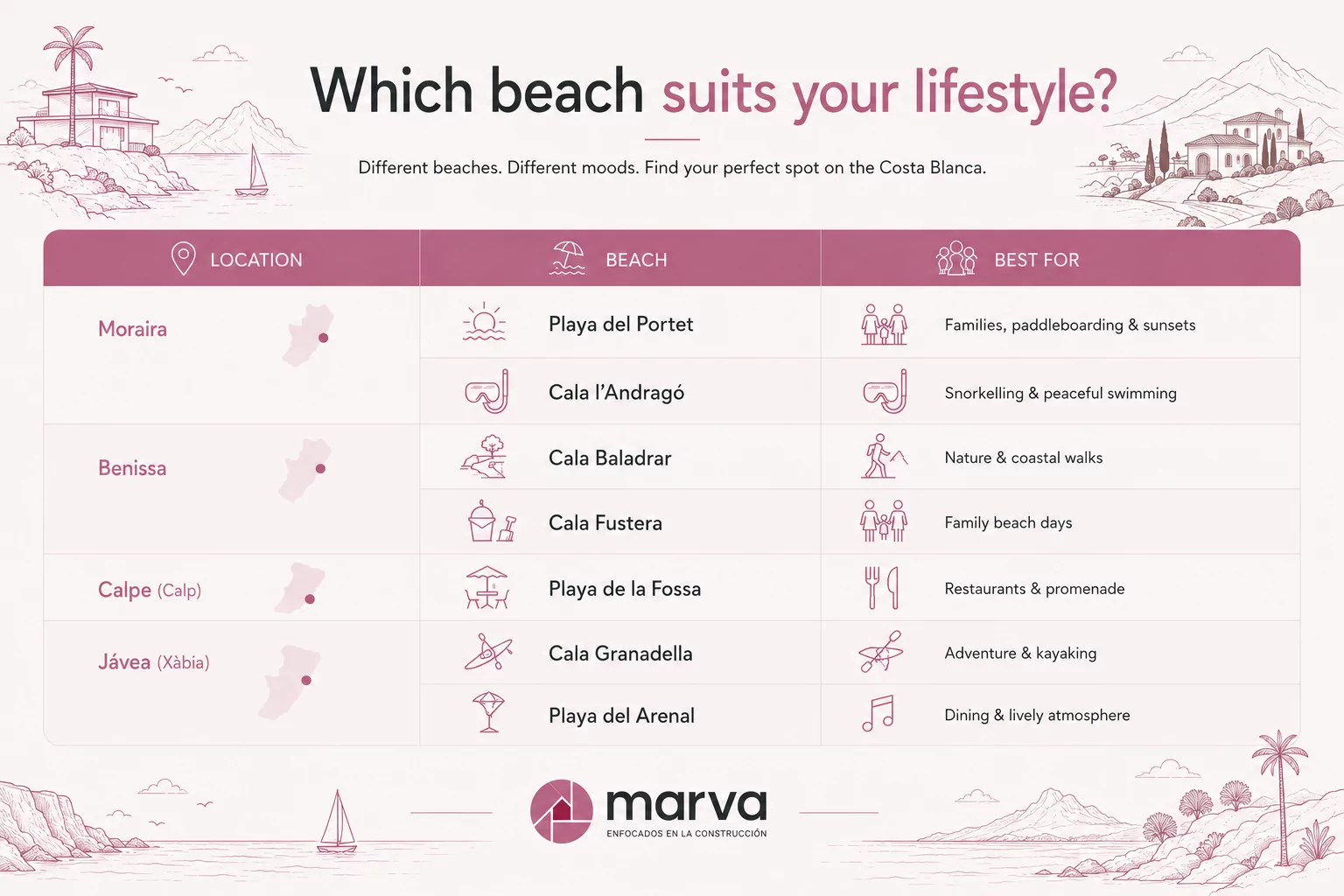 best-beaches-comparaison Best beaches comparaison